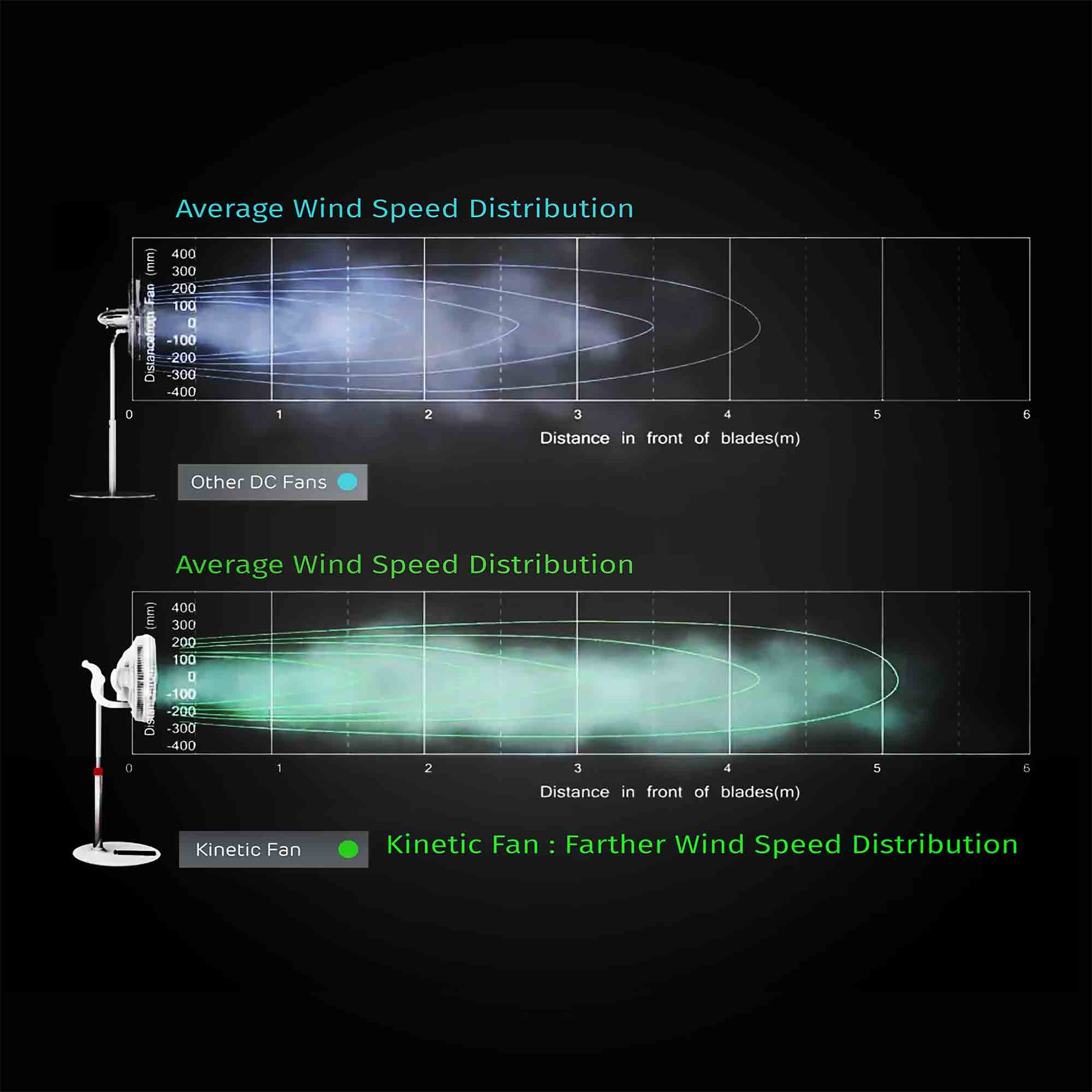 EcoAir Kinetic DC Fan 14" in White image 3