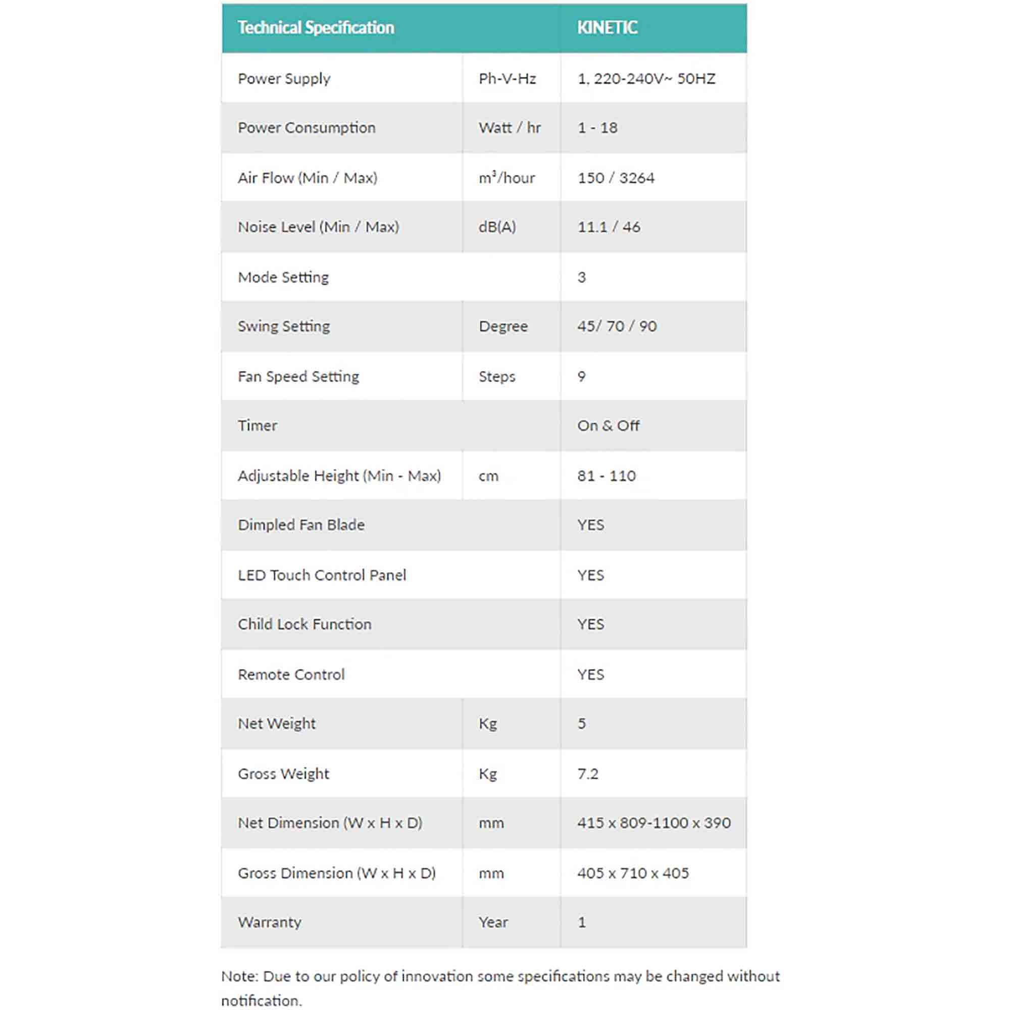 EcoAir Kinetic DC Fan 14" in White image 2
