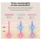 Shark CryoGlow Under Eye Cooling & LED Repair Mask - Lilac Chill - FW312UKPL