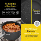 Promotional graphic for a non-stick saucepan with a superior ceramic coating. The image is split into four quadrants: top-left is black with yellow text stating 'Suitable for all hob types' and icons for induction, gas, electric, ceramic, and halogen; top-right shows a close-up of a dark ceramic-coated pan surface with the text 'Superior ceramic coating'; bottom-left shows the saucepan on a stove with meat cooking inside; bottom-right is bright yellow with text about stronger superior ceramic coating.