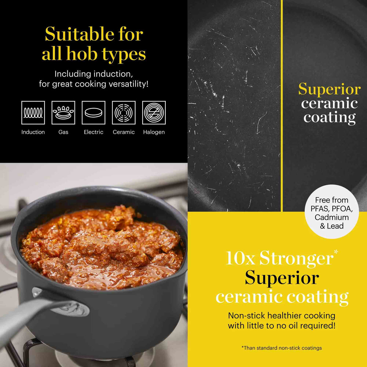 Promotional graphic for a non-stick saucepan with a superior ceramic coating. The image is split into four quadrants: top-left is black with yellow text stating 'Suitable for all hob types' and icons for induction, gas, electric, ceramic, and halogen; top-right shows a close-up of a dark ceramic-coated pan surface with the text 'Superior ceramic coating'; bottom-left shows the saucepan on a stove with meat cooking inside; bottom-right is bright yellow with text about stronger superior ceramic coating.