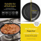 A multi-panel marketing graphic for a dark gray non-stick saucepan with a glass lid. The top right panel indicates it is suitable for all hob types. the bottom right panel shows it is 10x stronger with superior ceramic coating.