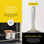 Promotional graphic for a stainless steel saucepan handle, showing a close-up of the handle, a small saucepan on an oven rack, and text callouts reading 'Premium riveted steel handles,' 'Hanging loops,' and 'Dishwasher safe.'.