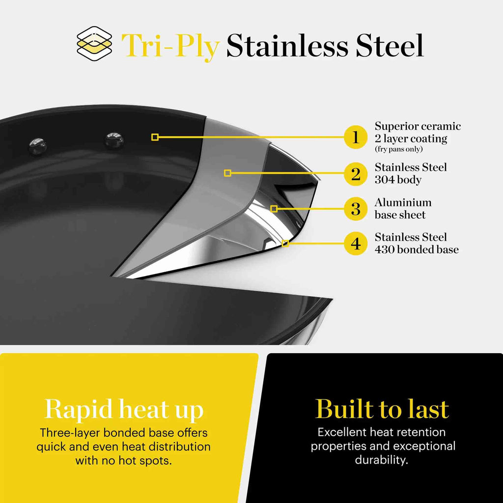 Good Food TriPly 5 Piece Cookware Set GF900276