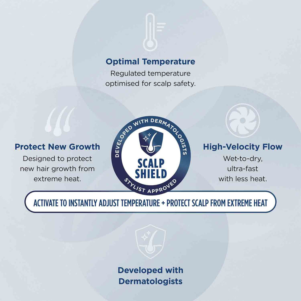 Shark SpeedStyle Pro FLEX 4-in-1 High-Velocity Hair Dryer System in Mocha Silver – HD542UK