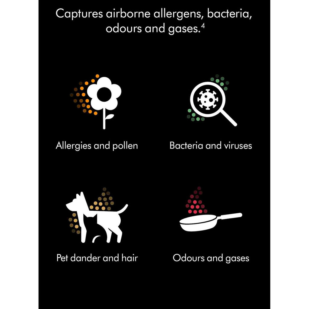 Diagram showing how air purifier captures airborne allergens, bacteria, odours, and gases with icons and text.