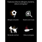 Diagram showing how air purifier captures airborne allergens, bacteria, odours, and gases with icons and text.