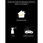 Diagram showing that air purifier can capture household dust, vocs, and outdoor pollution.