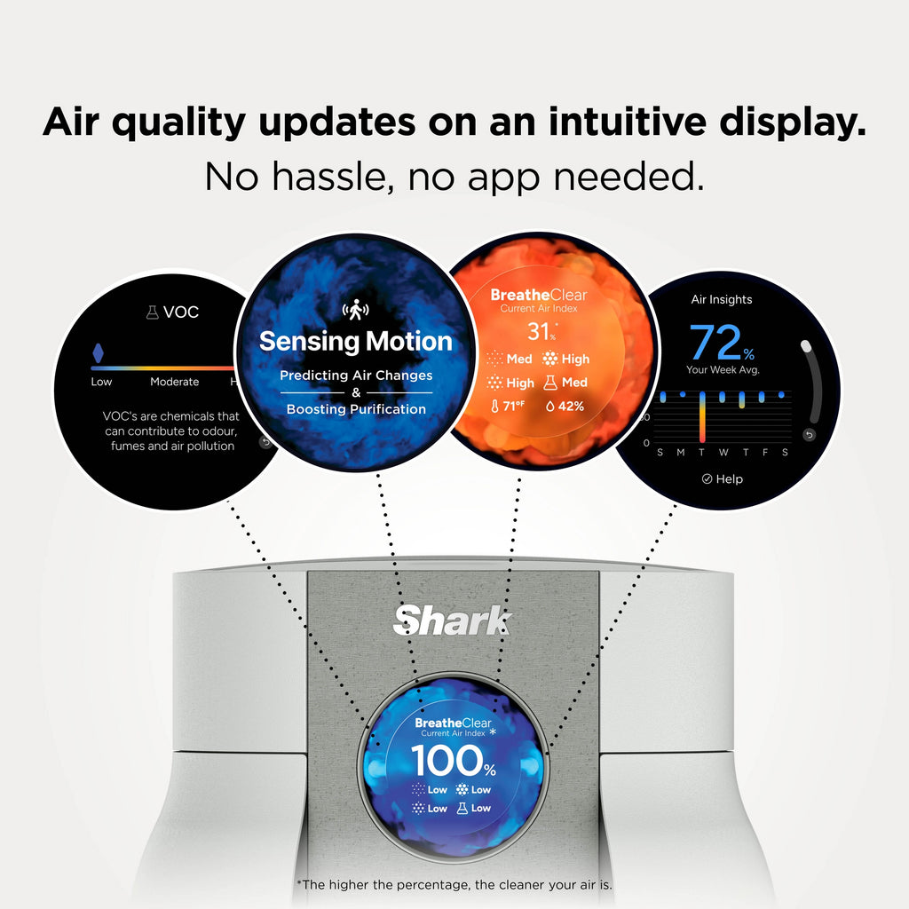 Shark BreatheClear Compact Air Purifier with NeverChange6 - Dove (HP062UK)