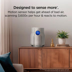 Shark BreatheClear Compact Air Purifier with NeverChange6 - Dove (HP062UK)