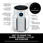 Shark NeverChange5 Air Purifier – White | HP150UK