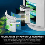 Shark NeverChange5 Air Purifier – White | HP150UK