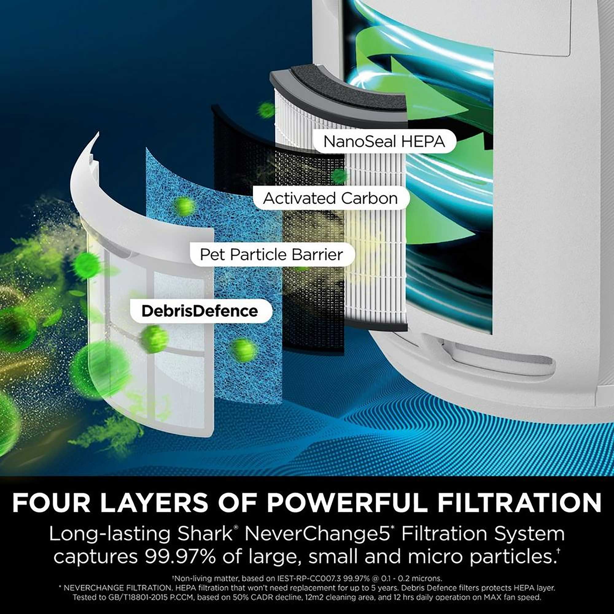 Shark NeverChange5 Air Purifier – White | HP150UK