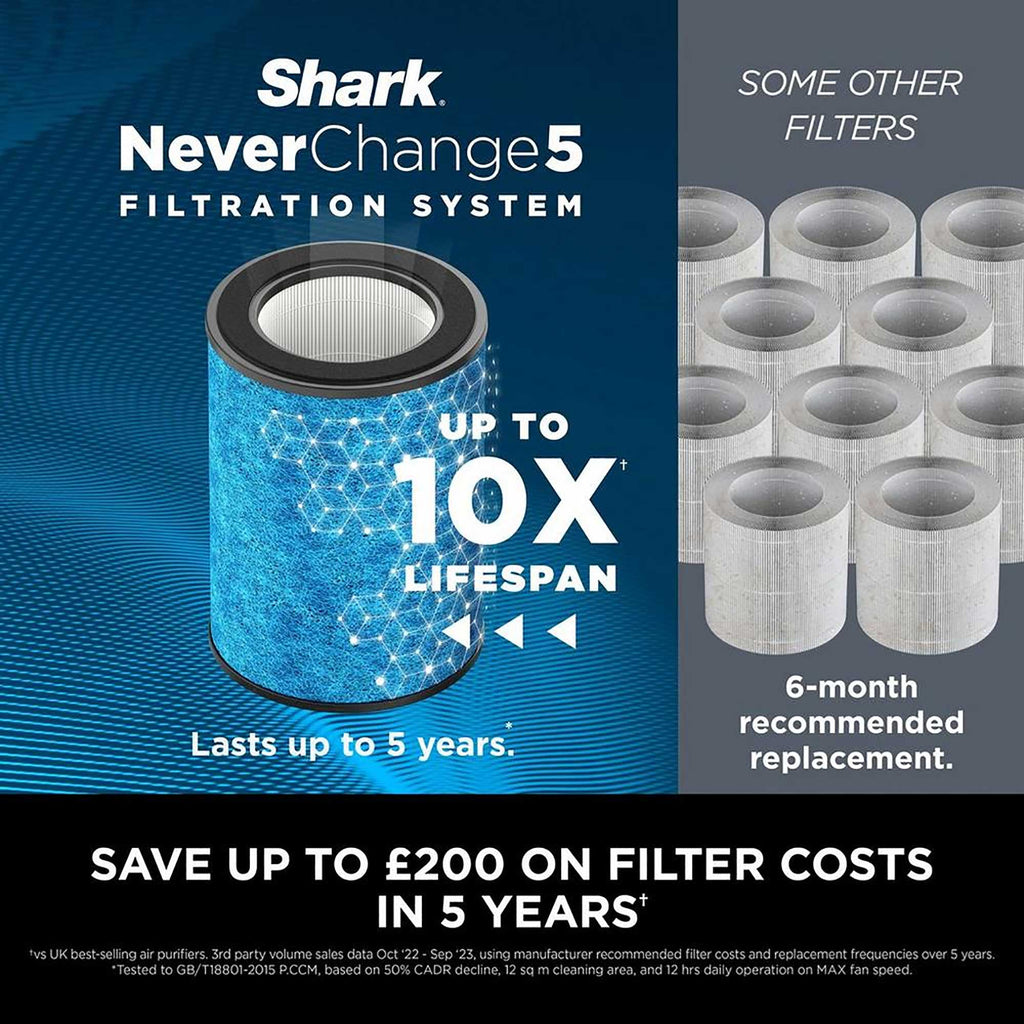 Shark NeverChange5 Air Purifier – White | HP150UK