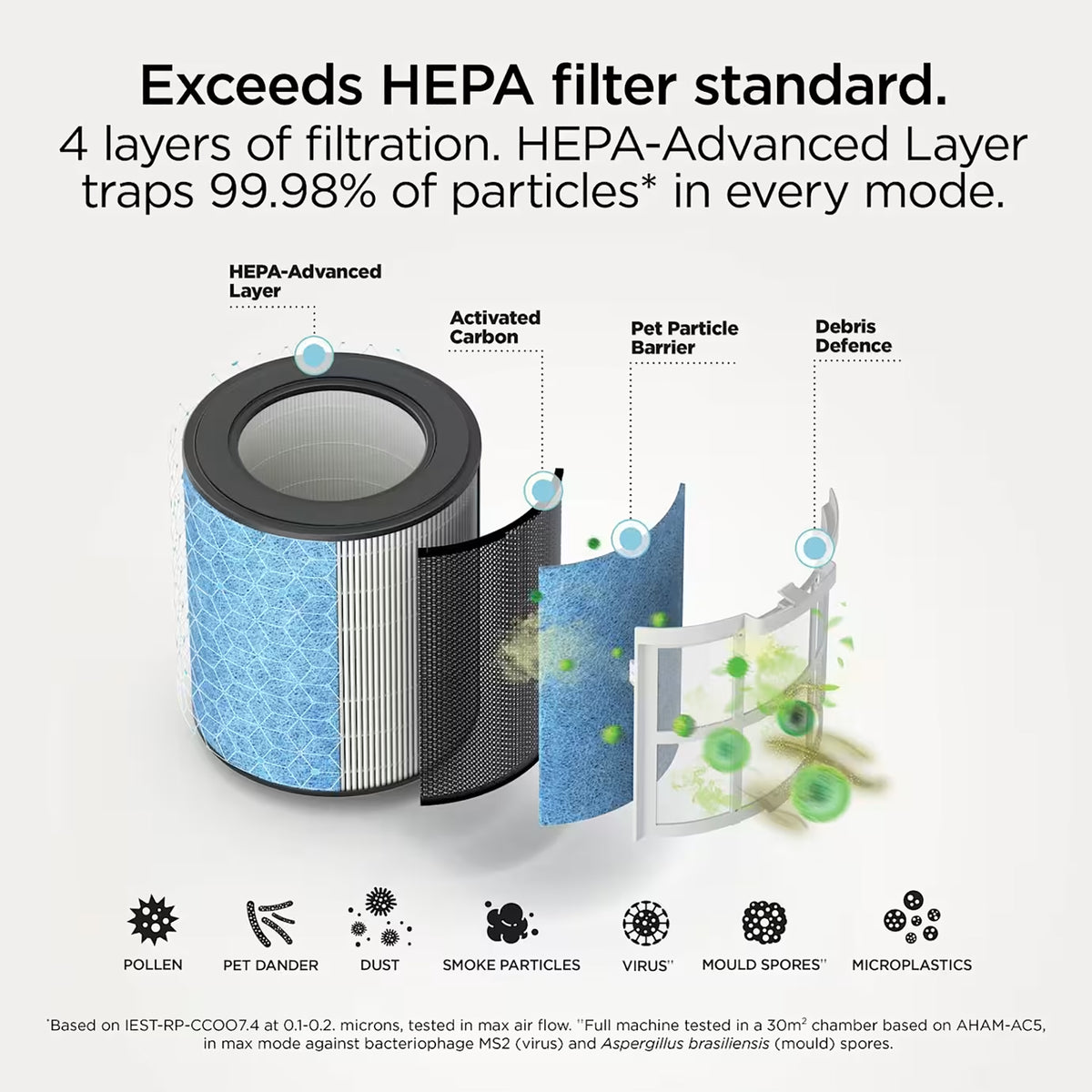 Shark BreatheClear with NeverChange6 Air Purifier - Dove - HP162UK