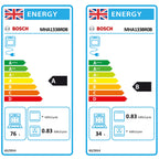Bosch MHA133BR0B Built in Electric Double Oven, 89cm High, Main Oven Fan, Top Oven Grill & Convention, EasyClean, Sianless Steel