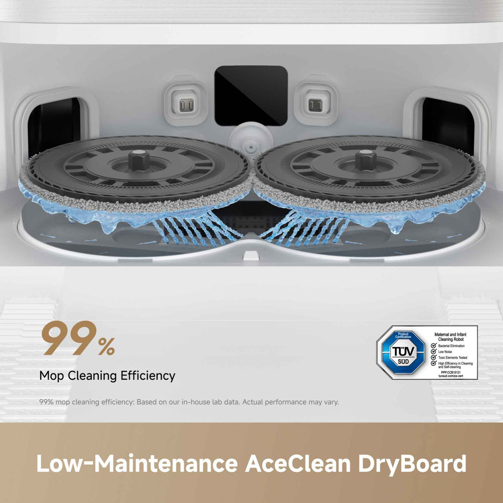 A clean product marketing graphic showing a robotic floor cleaner underside with two rotating mopping pads and blue water spray lines. Text below reads '99% Mop Cleaning Efficiency' and 'Low-Maintenance AceClean DryBoard,' with a TUV award badge on the right.