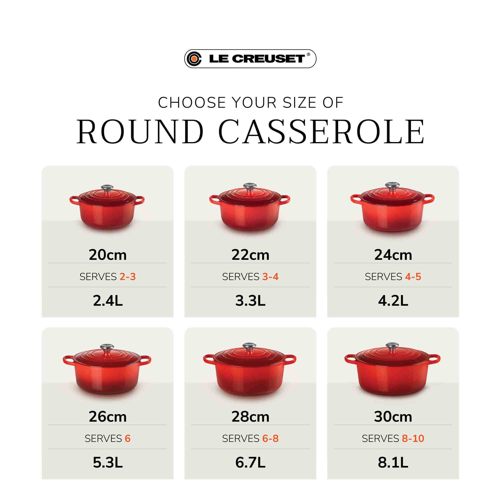 Le Creuset round casserole sizes with capacity and servings information on a white background.