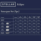 Stellar Eclipse saucepan set information