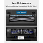 Eufy G50 Hybrid Robot Vacuum T2212V11