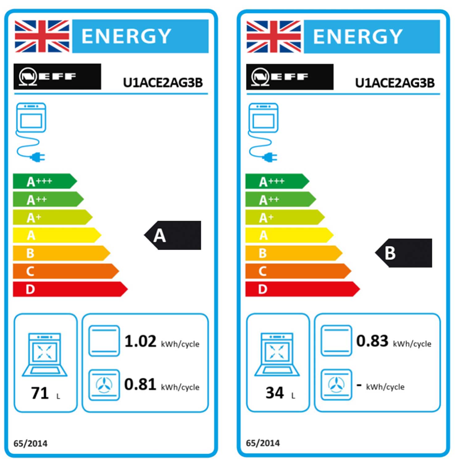 Neff U1ACE2AG3B Built in Electric Double Oven, 89cm High, Main Oven Multifunction, Top Oven Grill & Convention, EasyClean, Graphite