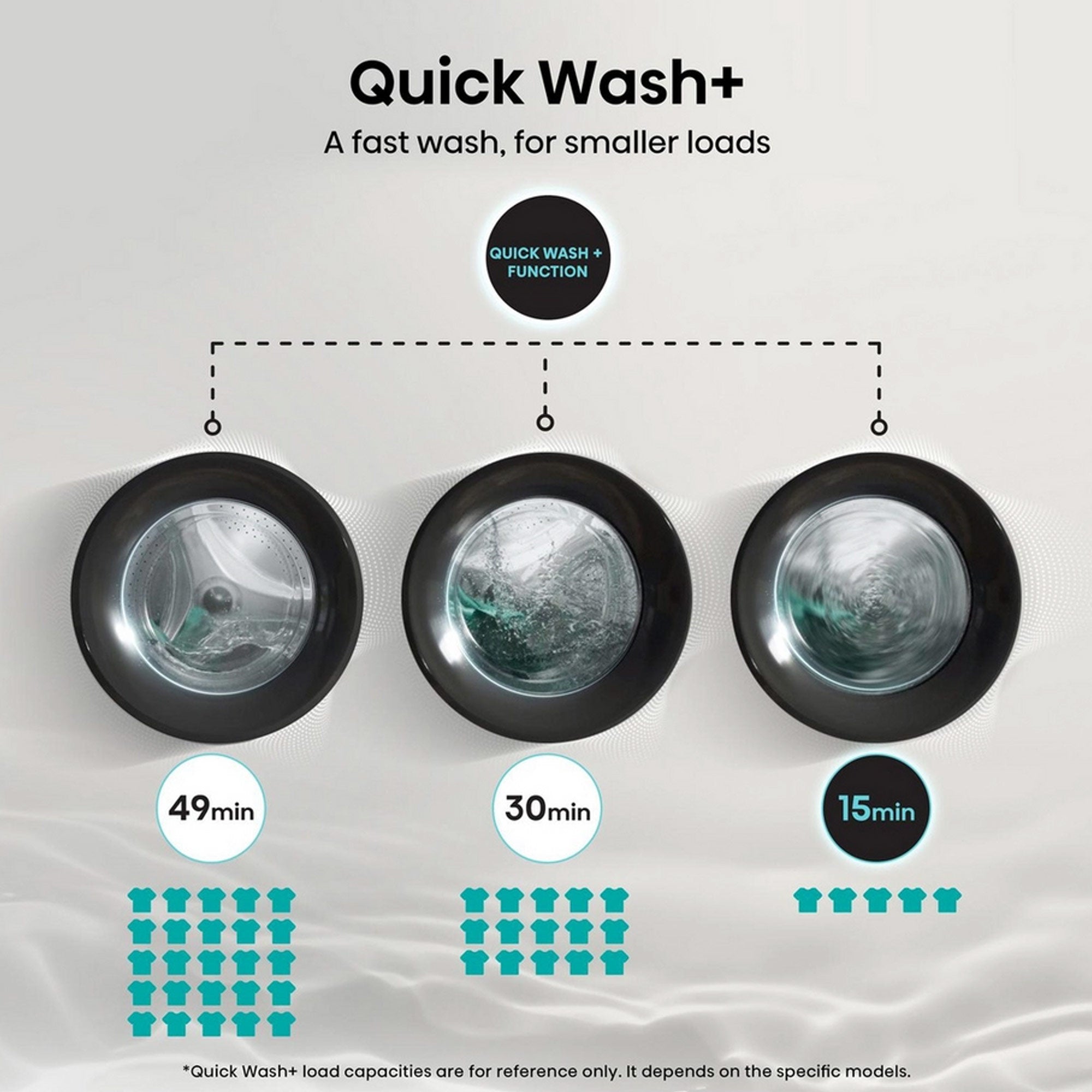 Hisense WF3S9043BW3 9kg, 1400 Spin, Freanding Washing Machine with Auto Wash