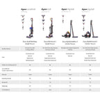 Dyson Big Ball Multifloor 2 Cylinder Vacuum Cleaner in Grey image 2