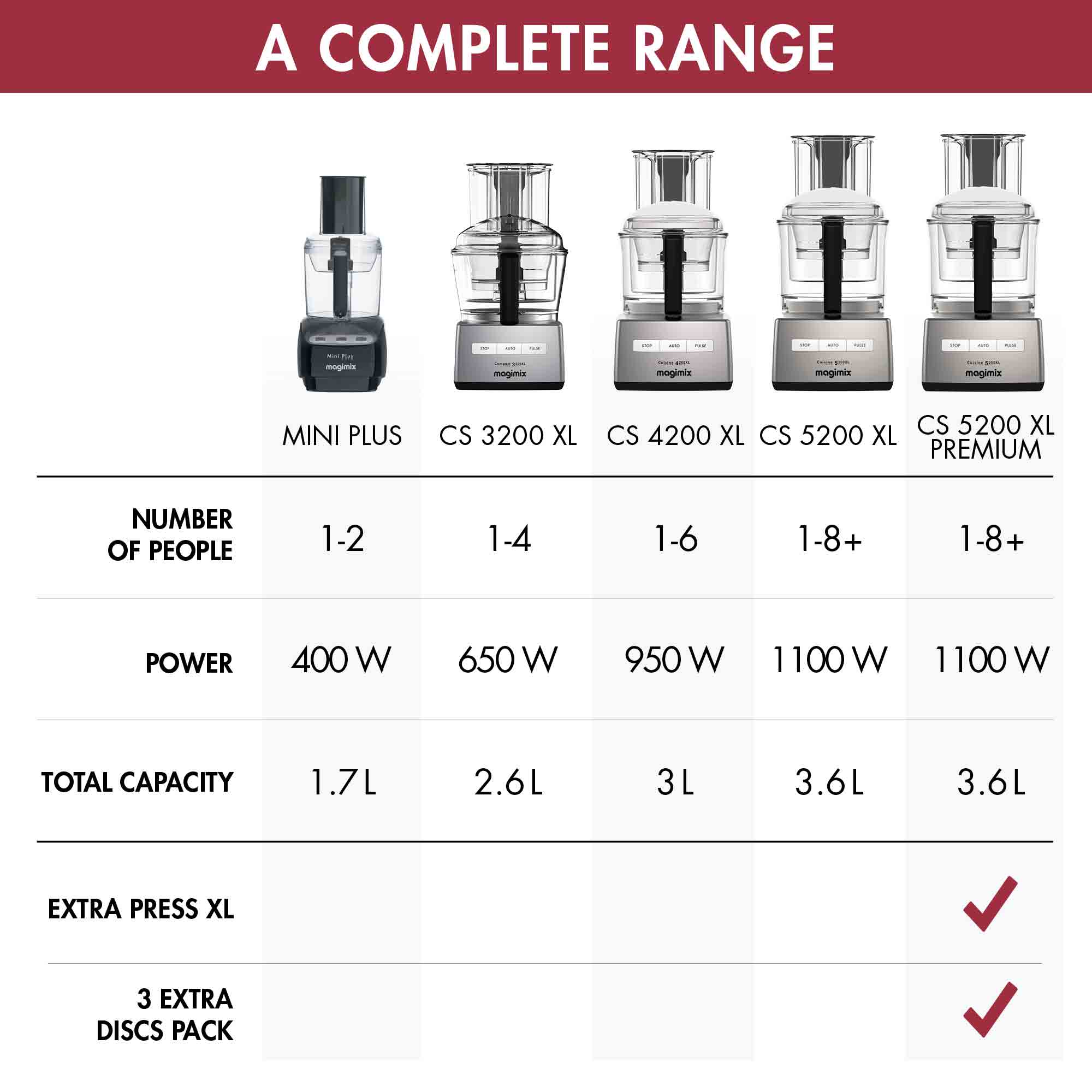Magimix 5200XL Premium Food Processor Red - 18713 image 12