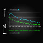 EcoAir Kinetic DC Fan 14" in White image 4