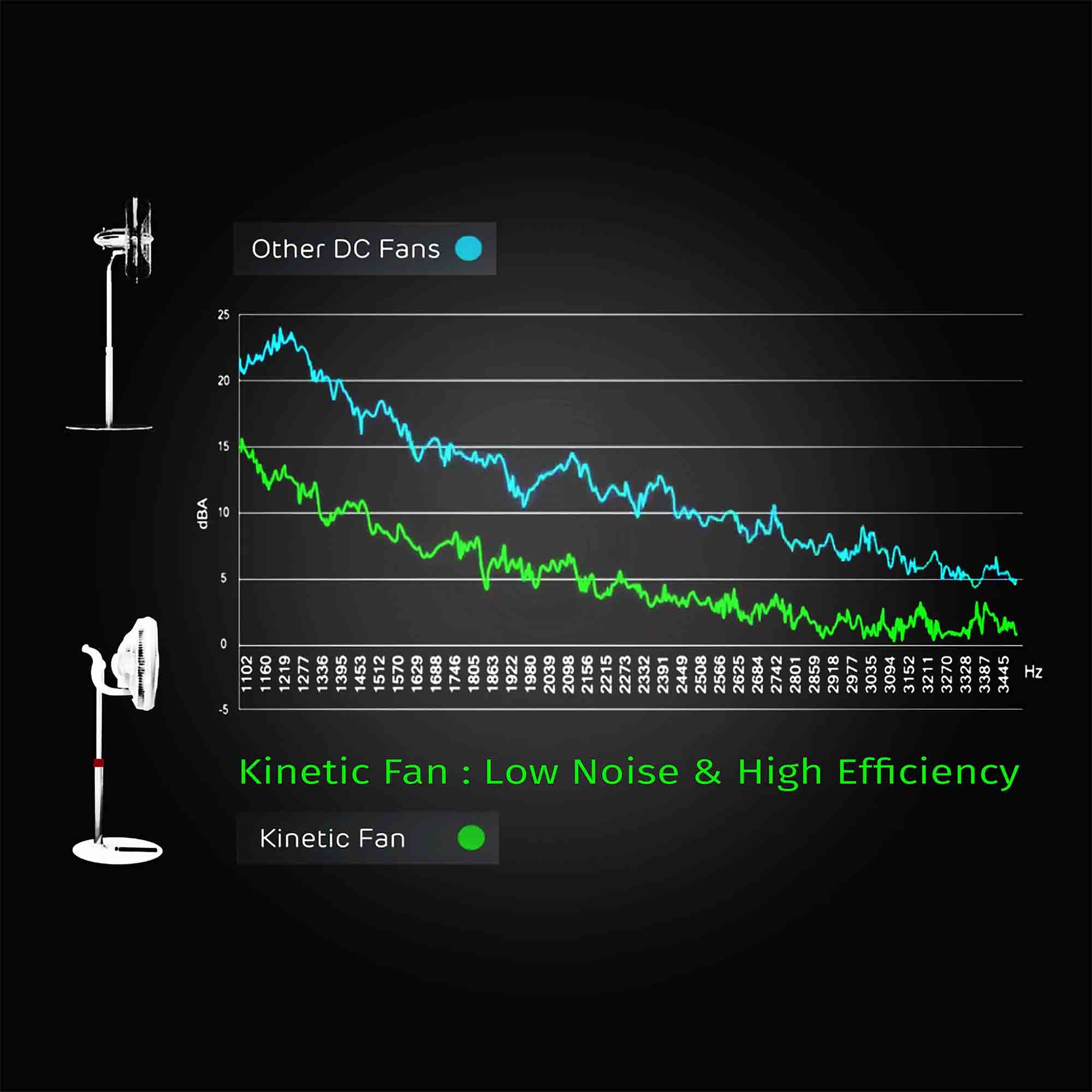 EcoAir Kinetic DC Fan 14" in White image 4